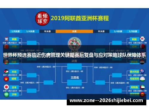 世界杯预选赛临近伤病管理关键期赛后复盘与应对策略球队保障体系