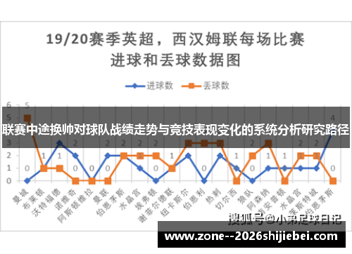 联赛中途换帅对球队战绩走势与竞技表现变化的系统分析研究路径