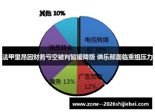 法甲里昂因财务亏空被判暂缓降级 俱乐部面临重组压力 法甲里昂因财务亏空被判暂缓降级 俱乐部面临重组压力
