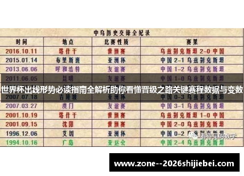 世界杯出线形势必读指南全解析助你看懂晋级之路关键赛程数据与变数 世界杯出线形势必读指南全解析助你看懂晋级之路关键赛程数据与变数