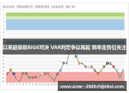 以英超保级BIG6对决 VAR判罚争议再起 赔率走势引关注 以英超保级BIG6对决 VAR判罚争议再起 赔率走势引关注