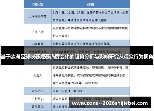 基于欧洲足球联赛观赛热度变化的趋势分析与影响研究从观众行为视角 基于欧洲足球联赛观赛热度变化的趋势分析与影响研究从观众行为视角