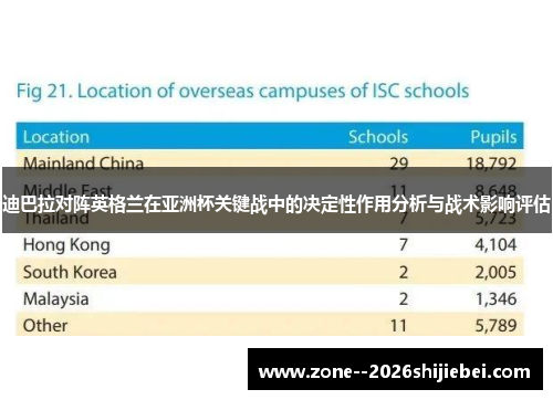 迪巴拉对阵英格兰在亚洲杯关键战中的决定性作用分析与战术影响评估